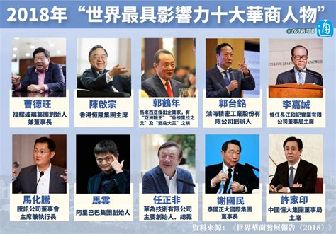 百大華商領袖排名|台灣企業領袖2024分析｜哈佛商業評論・台灣企業領袖100